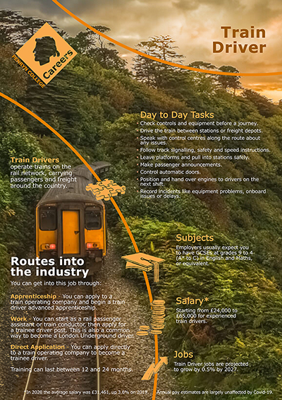 Train Driver v1 job poster